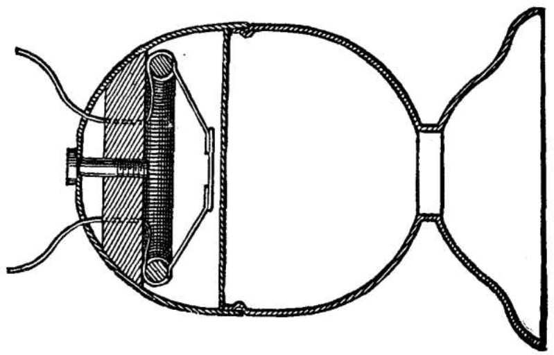 Meuccis Erfindung 1858-2