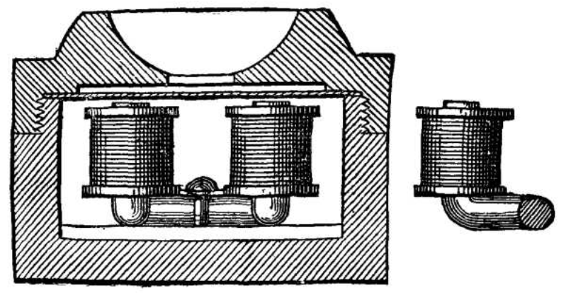 Meuccis Erfindung nach 1865
