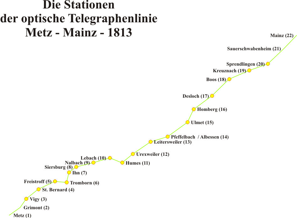 Opt.-Telegraphenlinie Metz-Mainz